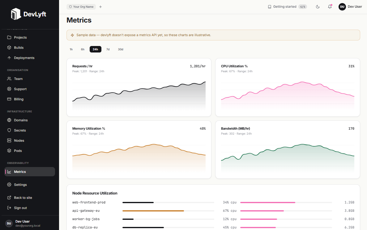 Deployment status and infrastructure overview in the DevLyft dashboard
