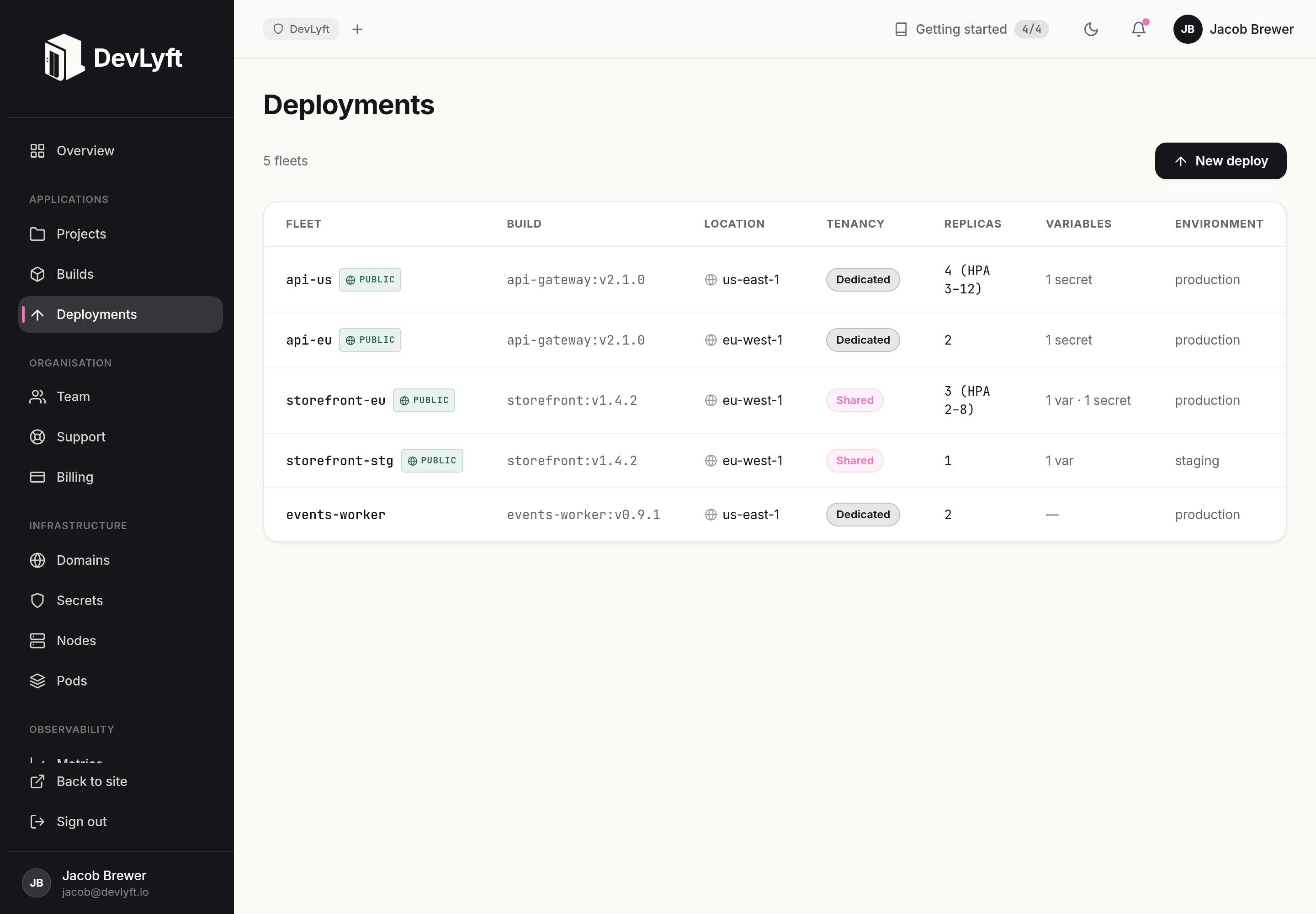 DevLyft deployments table listing deploys with build, location, tenancy, replicas and autoscaling range